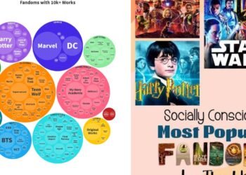 popular fandoms