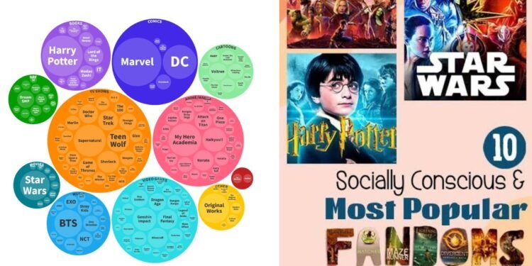popular fandoms