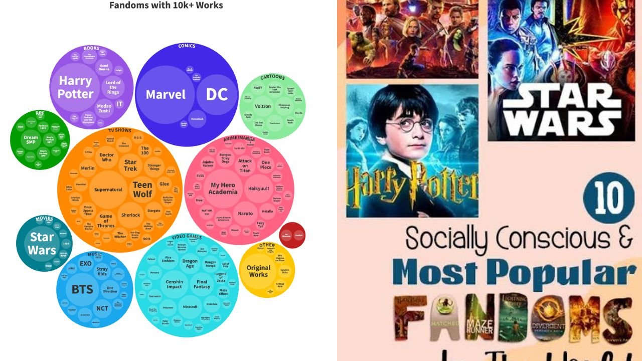 popular fandoms